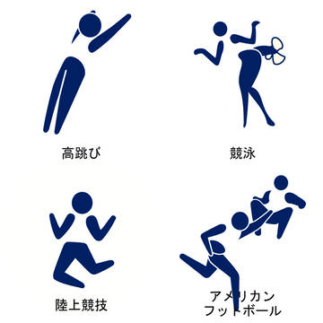 チャー研世界のオリンピック種目のピクトグラム