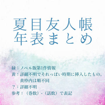 夏目友人帳　自作年表