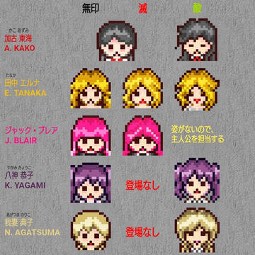 やばたにえんシリーズの顔アイコンを比較する