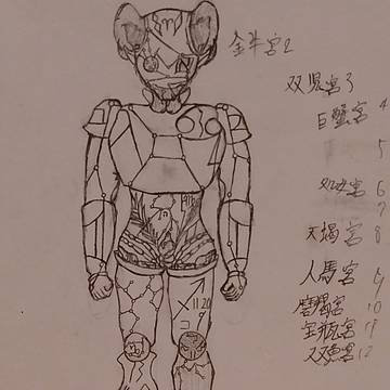 装備シリーズ黄道十二星座+オリジナル悪魔
