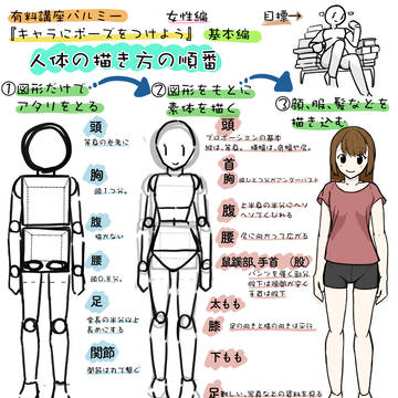キャラクターにポーズをつけよう（基本編）　描き方の順番編