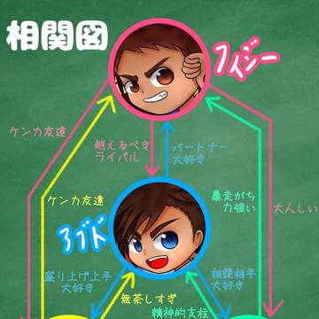 相関図