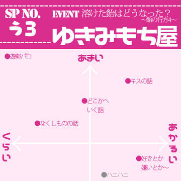 【9／19】溶けた飴はどうなった？【お品書き】