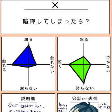喧嘩をしてしまったら