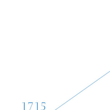 なゆしき小説「1715」サンプル