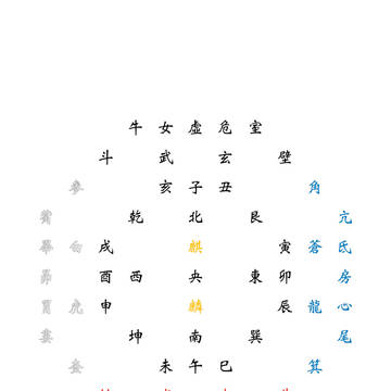 地支二十八宿
