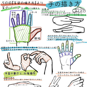 手の描き方