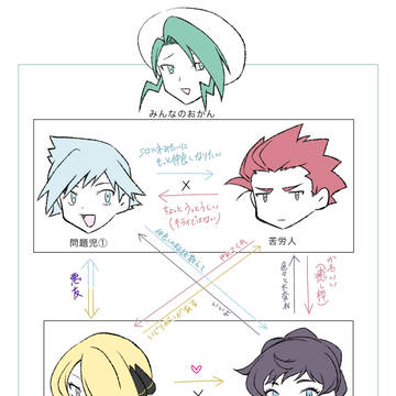 うちのチャンピオン達