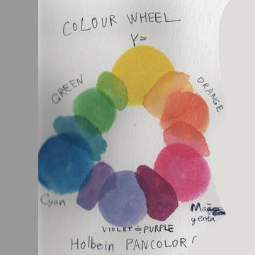 Colour wheels