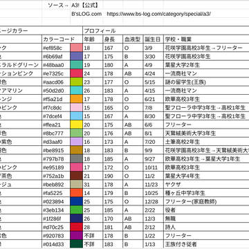 A3!〜【プロフィール】全組-FourSeason-〜