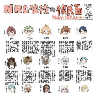 ツイステッド彼氏面ンド