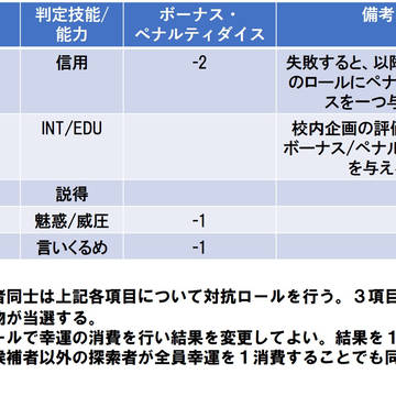 曾参殺人事件　プレイ用図面