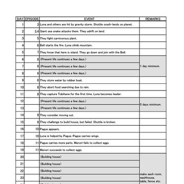 [Document ] Survival Days