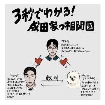 狂聡+犬まとめ