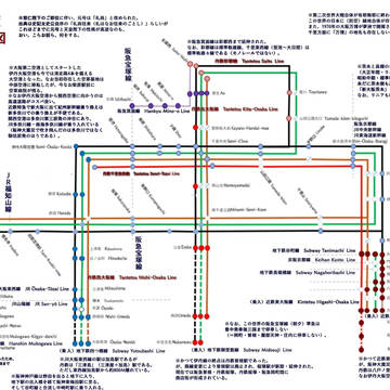 摂津伊丹鉄道路線図