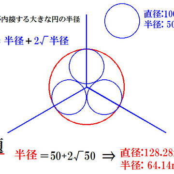 3つの円が内接する大きな円の半径