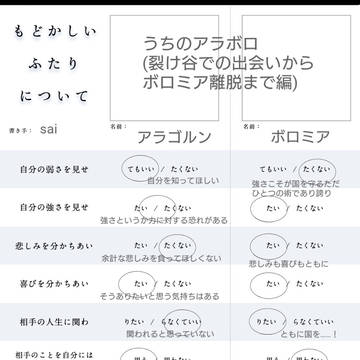 うちのアラボロでもどかしいふたりについて