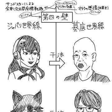 けもフレモノクロらくがき2021夏
