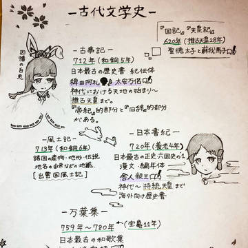 文学史