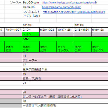 A3!〜【年齢表】全組-FourSeason-〜