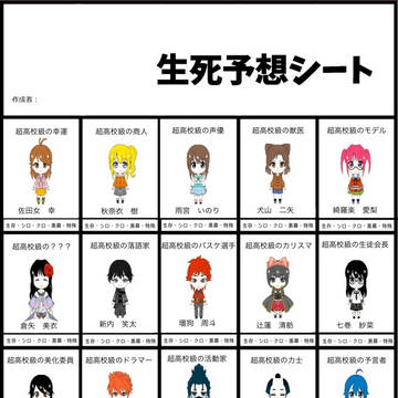 ダンガンロンパ-ゼツボウノアクム- 生死予想表修正版