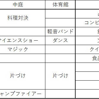 (新)クトゥルフ神話TRPG 燃えよ文化祭 日程表