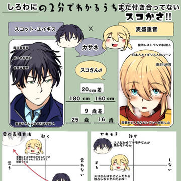 2分でわかるスコ重