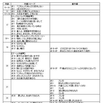 シリーズ全話まとめ年表