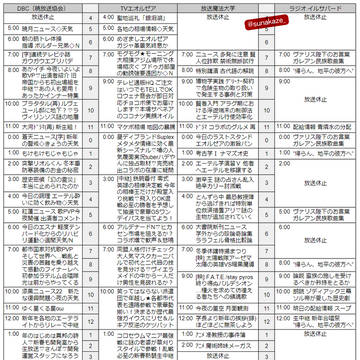 14世界にテレビがあったら＋ラジオあった2021