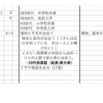 自分用