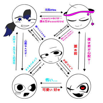 【オリ棒の交友関係】