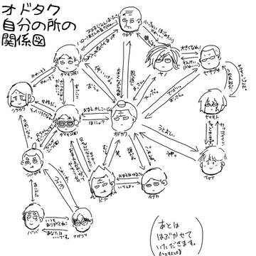オドタク落書きまとめ2