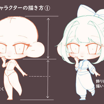 2頭身キャラクター