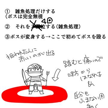えそダンジョン覚え描き