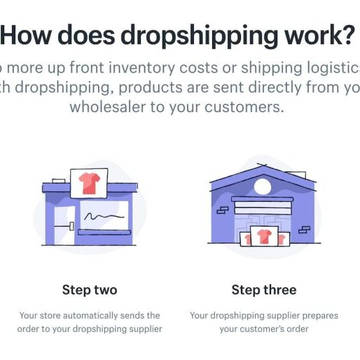 Dropshipping works - Kensart