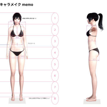 黄金比で考えるリアル系キャラメイク [ 体編 ]