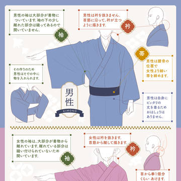 『男女の着物の違い』解説画像