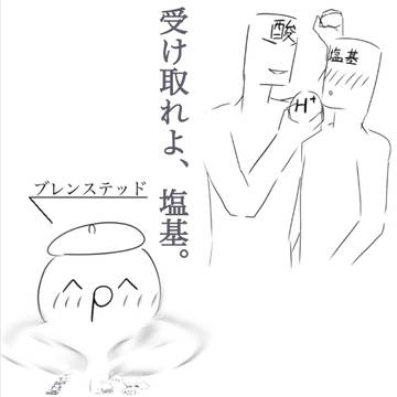 ブレンステッドローリーの定義