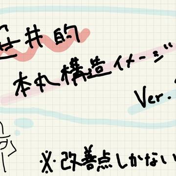 笹井的　本丸構造イメージVel.1