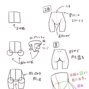 腰っぽいものを簡単に描きたい