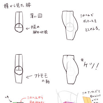 パートII