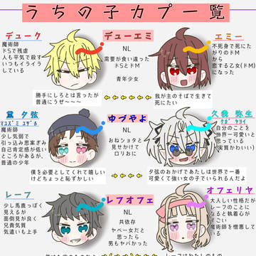 創作カプ一覧まとめ
