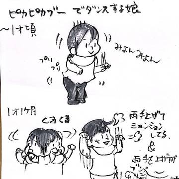 娘、一才から一歳7ヶ月くらいまでのメモ
