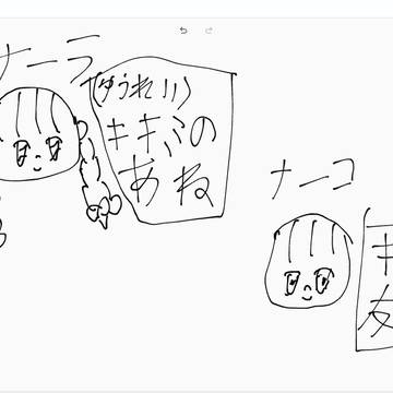 ザキザキコサナその他キャラ