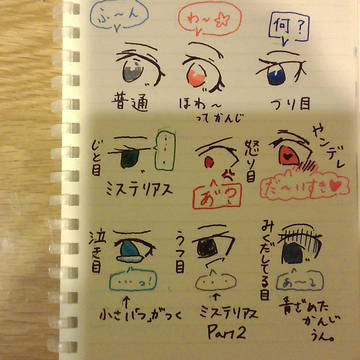 自分がイラスト書く時の目
