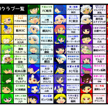 2022年Ｊクラブ擬人化キャラ一覧
