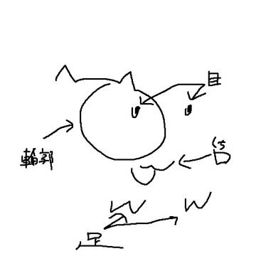 目をつぶって書いたにゃんこ