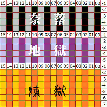 永い後日談のネクロニカ　舞台見取図　Ver２