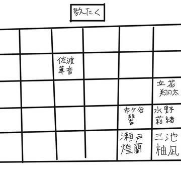 あの日、私達はそこで。の座席表