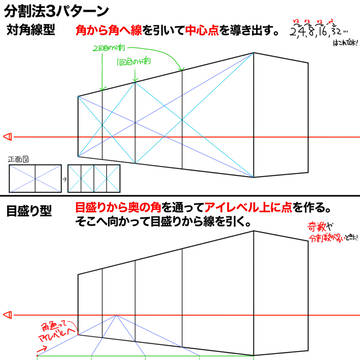 分割増殖法まとめ&小ネタメモ